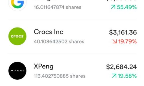 Portofolio member naik luar biasa setelah join supercuan